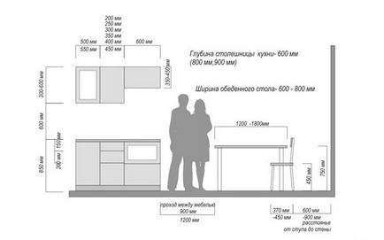 Înălțimea masei de bucătărie înălțime standard a meselor de lucru și de mese