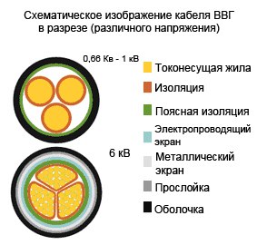 характеристики кабелю