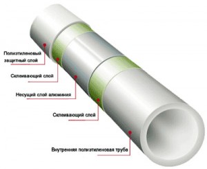 Характеристики металопластикових труб