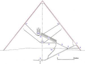 Cheops și piramida lui, mari figuri istorice