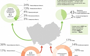 Навіщо потрібні пари