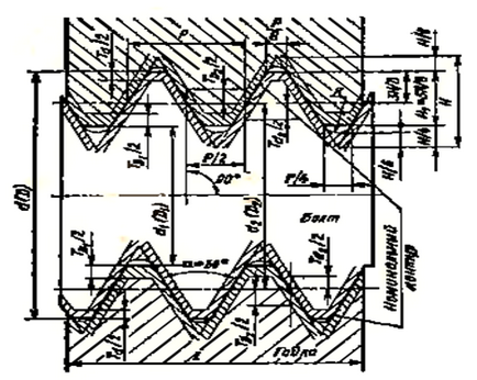 Task 6 clasificarea firelor