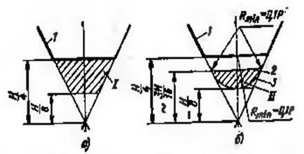 Task 6 clasificarea firelor