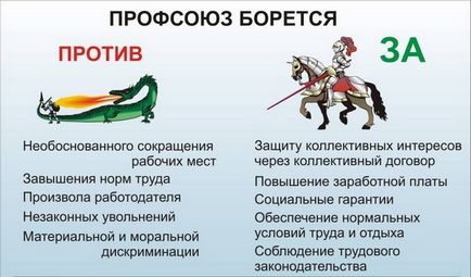 Заява про вихід із профспілки - зразок, оформлення, бланк