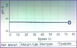 Zelepukhin l