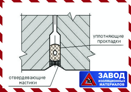 Sigiliu de etanșare, cu diametrul de 20 mm, cordon continuu - cumpărați o companie de materiale izolante în companie