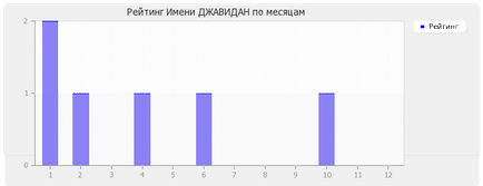 Semnificația numelui Javidan