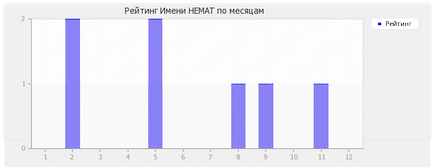 Значення імені Нематов