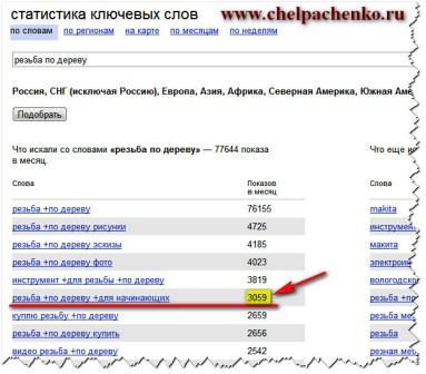 5 Золотих правил при виборі теми для інформаційного продукту