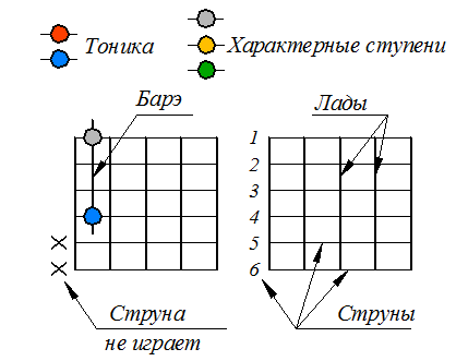 guitarpages polifonice