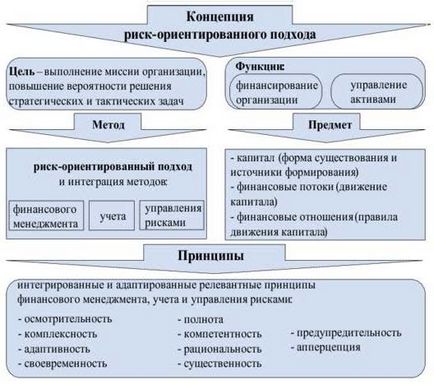 Alapvető fogalmak és eszközök a pénzügyi irányítás