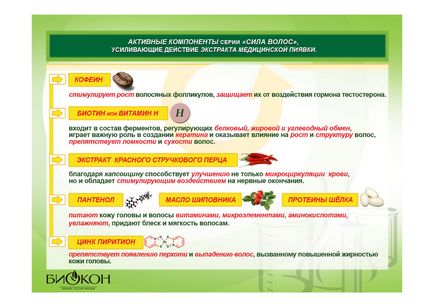 Biocon, kozmetikumok nagykereskedelme