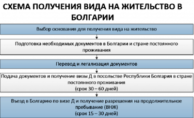 Бізнес в Болгарії, як відкрити фірму, реєстрація, ідеї