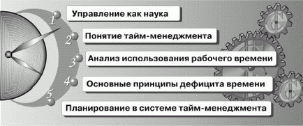 Citiți cum să gestionați timpul (gestionarea timpului) - potapov sergey vadimovich - pagina 1