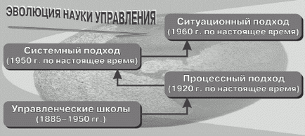 Olvassa el, hogyan kell kezelni időt (menedzsment) - Sergei V. Potapov - 1. oldal