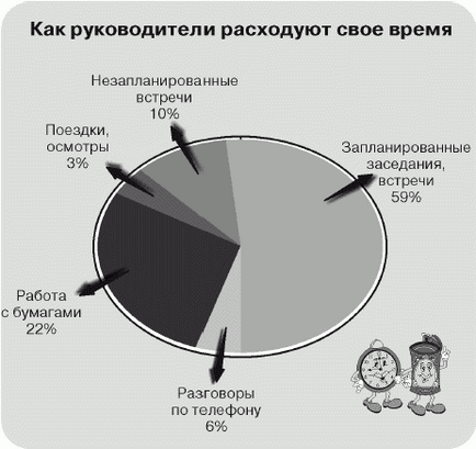 Читати як керувати часом (тайм-менеджмент) - Потапов сергей вадимович - сторінка 1