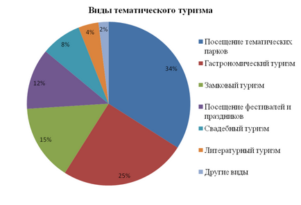 Що таке гастрономічний туризм в россии принципи в товариський області (сезон 2017)