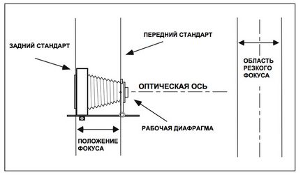 Що таке і як застосовувати принцип шаймпфлюга