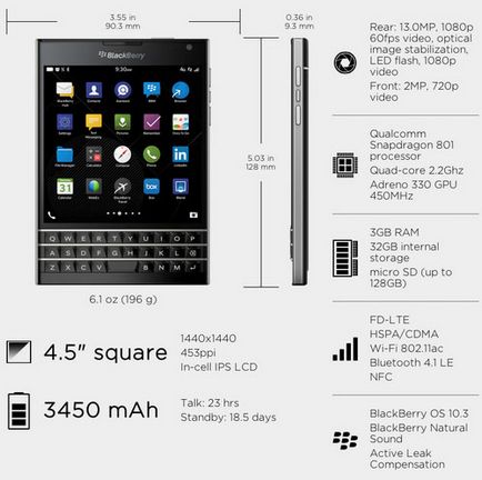 Детальний огляд смартфона blackberry passport