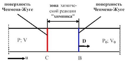 Детонація вибухових речовин - сторінка 4