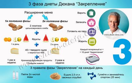 Дієта Дюка - меню на кожен день, фази, таблиця та відгуки про дієти Дюка