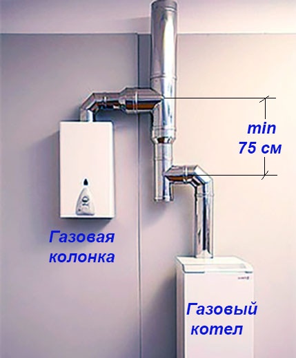 Șemineu pentru un cazan pe gaz într-un aparat de locuit privat, cerințe pentru instalare și înălțime