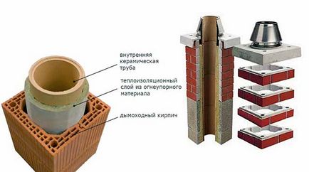 Димохід для газового котла в приватному будинку пристрій, вимоги до установки і висоті