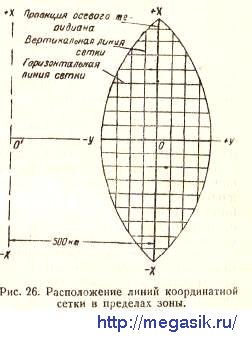 Для визначення положення опорних геодезичних пунктів з 1932 р
