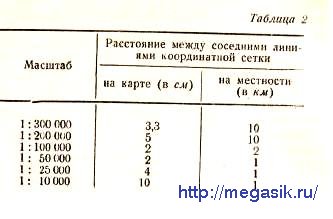 Для визначення положення опорних геодезичних пунктів з 1932 р