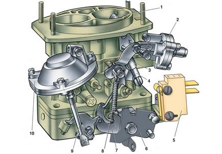 Véglegesítése a karburátor VAZ-2107