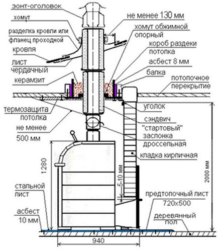 Boilerul cu boiler cu caracteristici de design al circuitului de apă în fabricarea mâinilor proprii