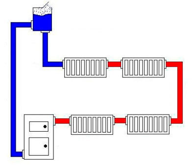 Boilerul cu boiler cu caracteristici de design al circuitului de apă în fabricarea mâinilor proprii