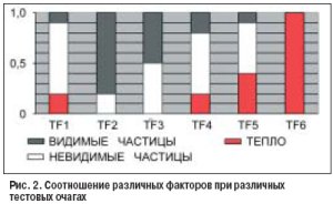 Kétsávos füstérzékelő