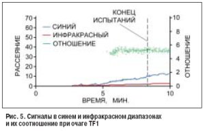 Kétsávos füstérzékelő