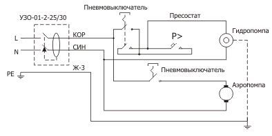 Джакузі (ванни)