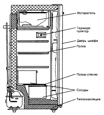 Help-uri pentru electroșocuri