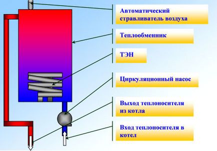 Elektromos kazán fűtési szerelési útmutató a kezüket, a teljesítmény számítás, kapcsolási rajz