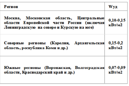 Електрокотел для опалення інструкція по монтажу своїми руками, розрахунок потужності, схема підключення