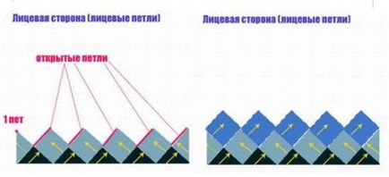 Ентерлак в'язання спицями техніка для початківців крок за кроком