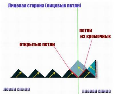 Ентерлак в'язання спицями техніка для початківців крок за кроком