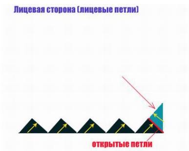 Ентерлак в'язання спицями техніка для початківців крок за кроком