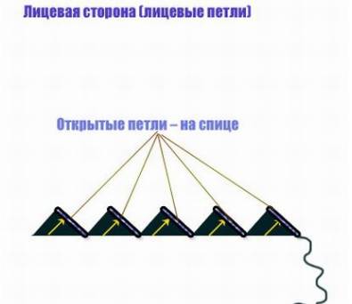 Ентерлак в'язання спицями техніка для початківців крок за кроком