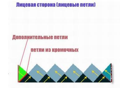 Ентерлак в'язання спицями техніка для початківців крок за кроком