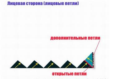 Ентерлак в'язання спицями техніка для початківців крок за кроком