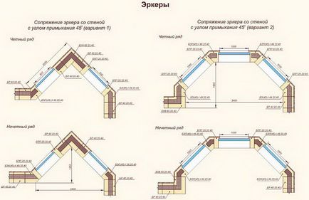 Eckers - soiuri și tipuri de structuri