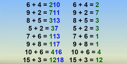 Dacă puteți rezolva această problemă, atunci IQ-ul dvs. este peste 150!