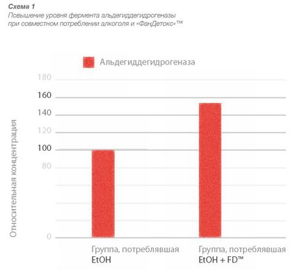 Фандетокс ™ (10 стіків) - відгуки, інструкція, застосування та опис!