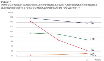 Фандетокс ™ (10 стіків) - відгуки, інструкція, застосування та опис!