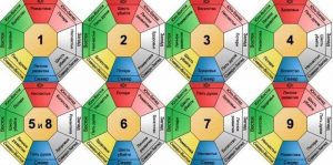Feng Shui az egészség (egészségügyi) Feng Shui az egészség