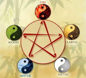 Feng Shui az egészség (megváltoztatni az életemet) Feng Shui az egészség